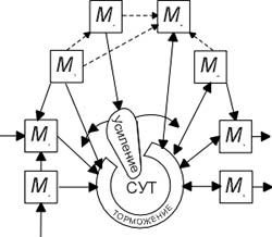 Схема системы усиления-торможения (17 kb)
